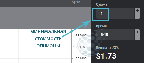 Опционы по одному доллару